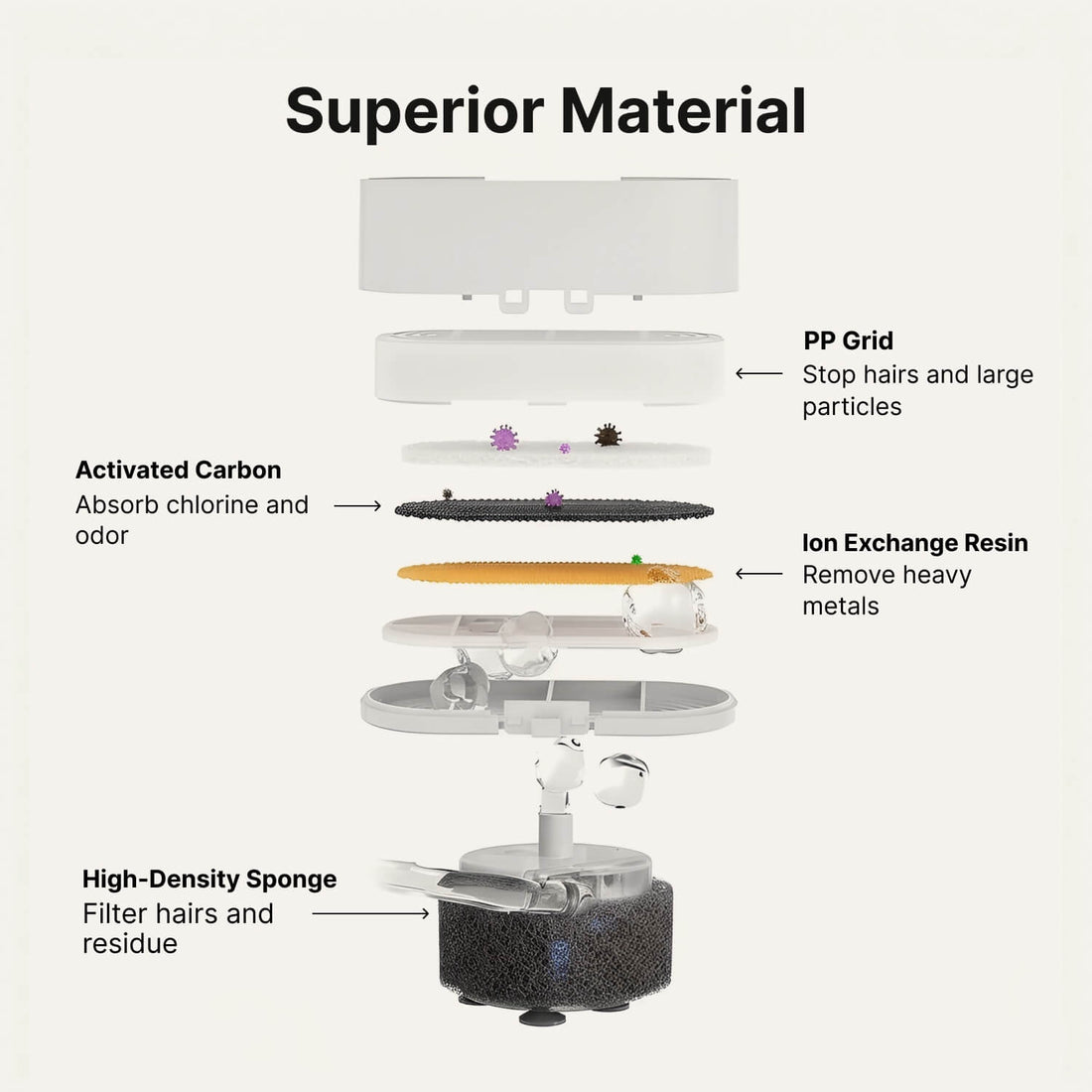 The Hydrant Filter Set (3 Filters)