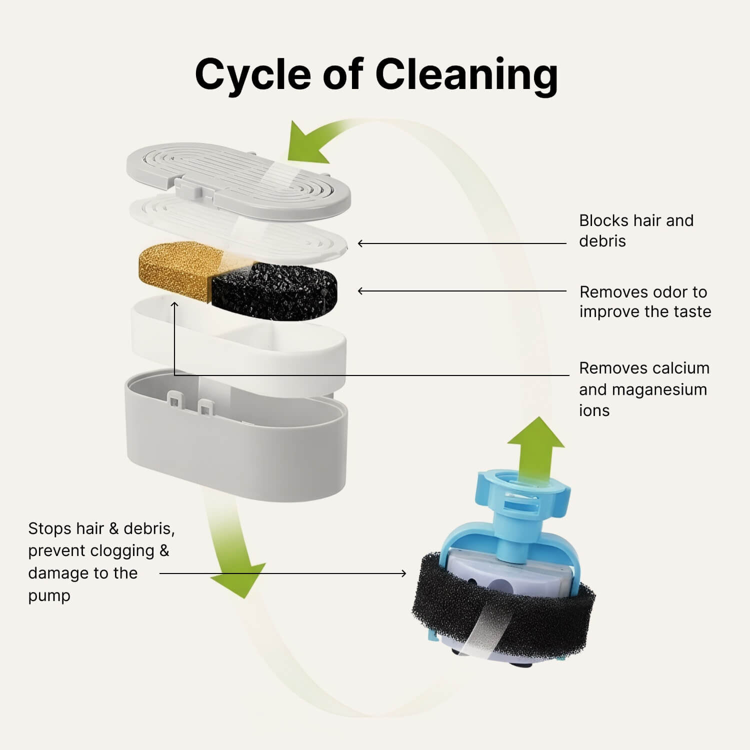 The Hydrant Filter Set (3 Filters)