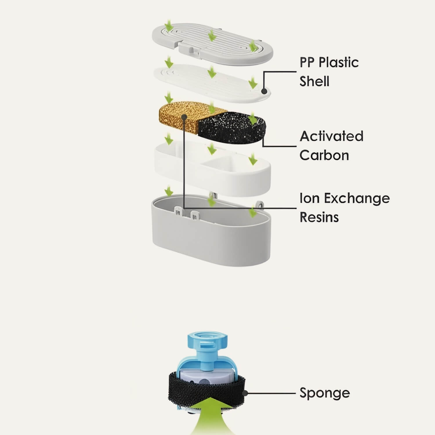 The Hydrant Filter Set (3 Filters)