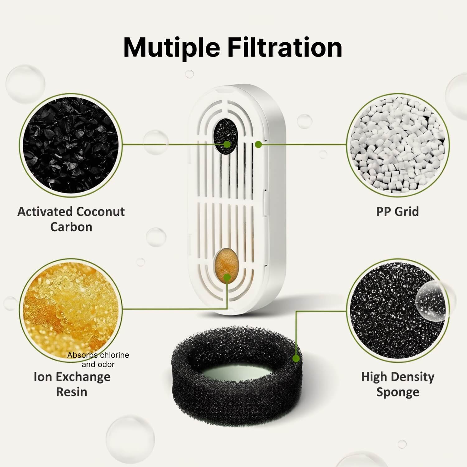 The Hydrant Filter Set (3 Filters)